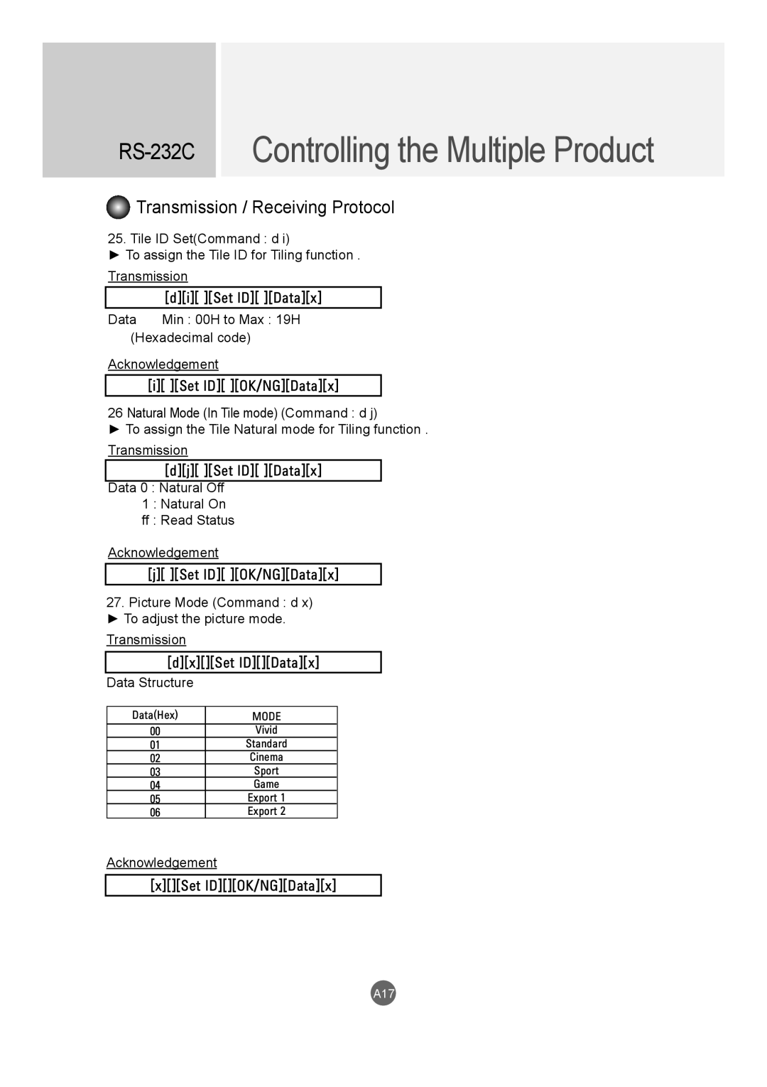 LG Electronics M5520C, M4720C owner manual Acknowledgement XSet IDOK/NGDatax 