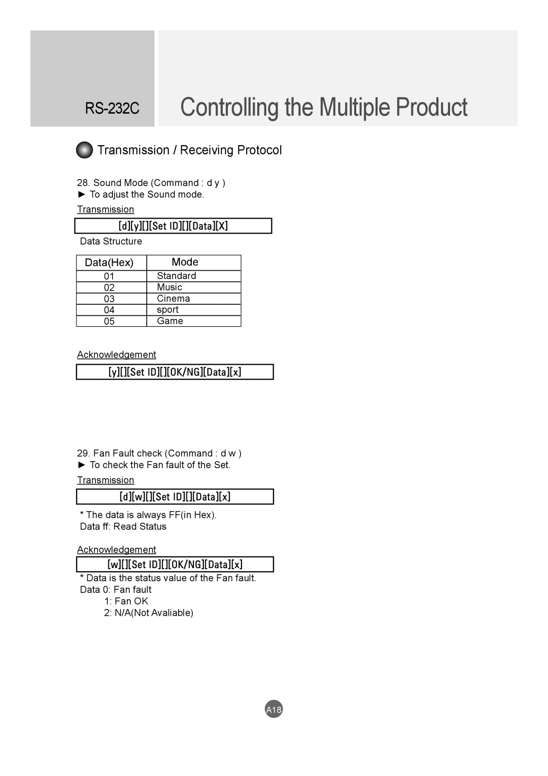 LG Electronics M4720C, M5520C owner manual DataHex Mode 