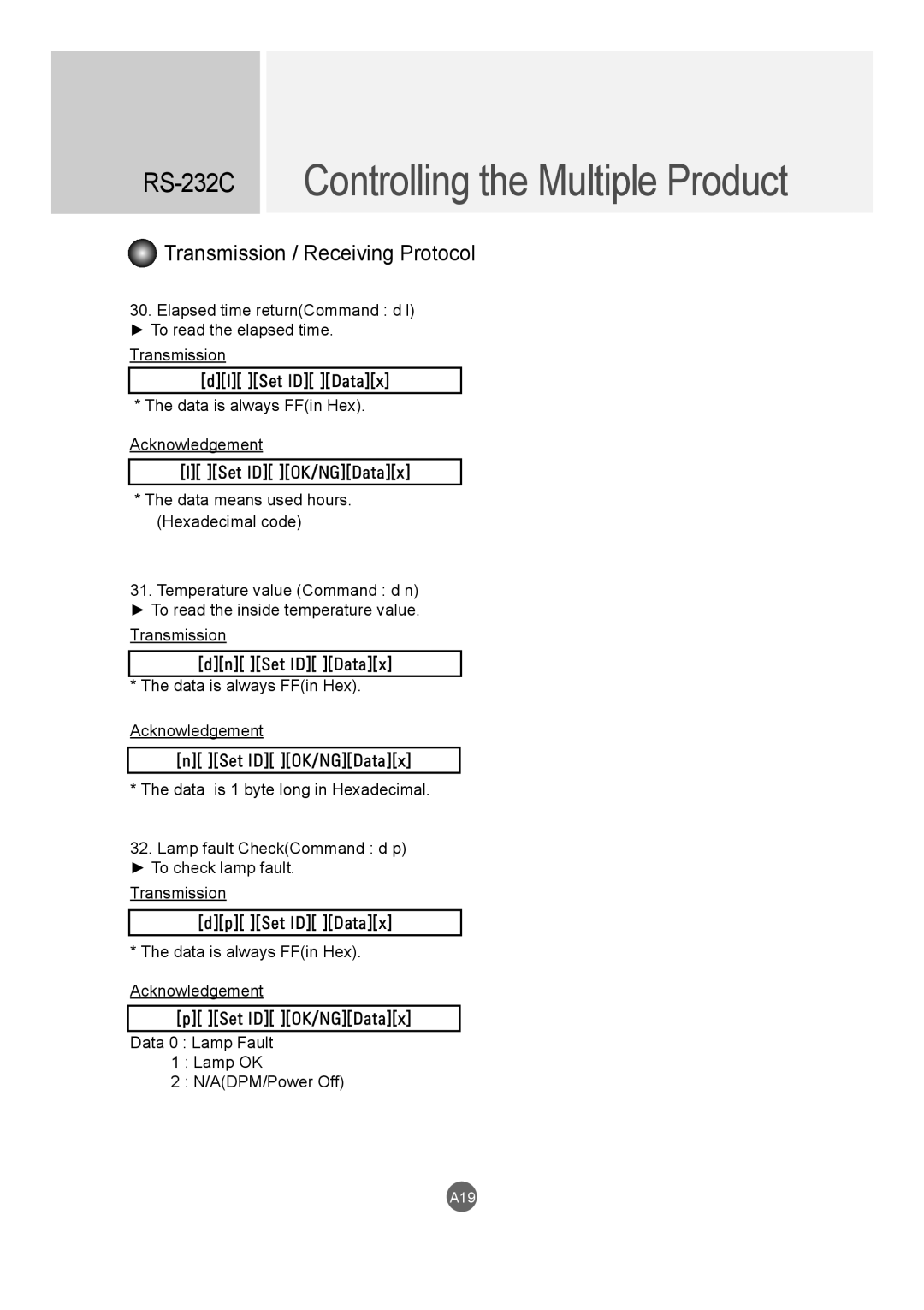 LG Electronics M5520C, M4720C owner manual A19 