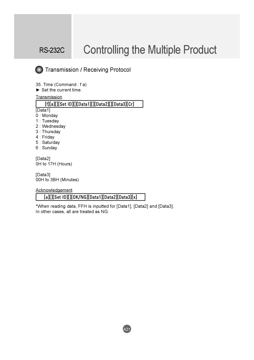 LG Electronics M5520C, M4720C owner manual A21 