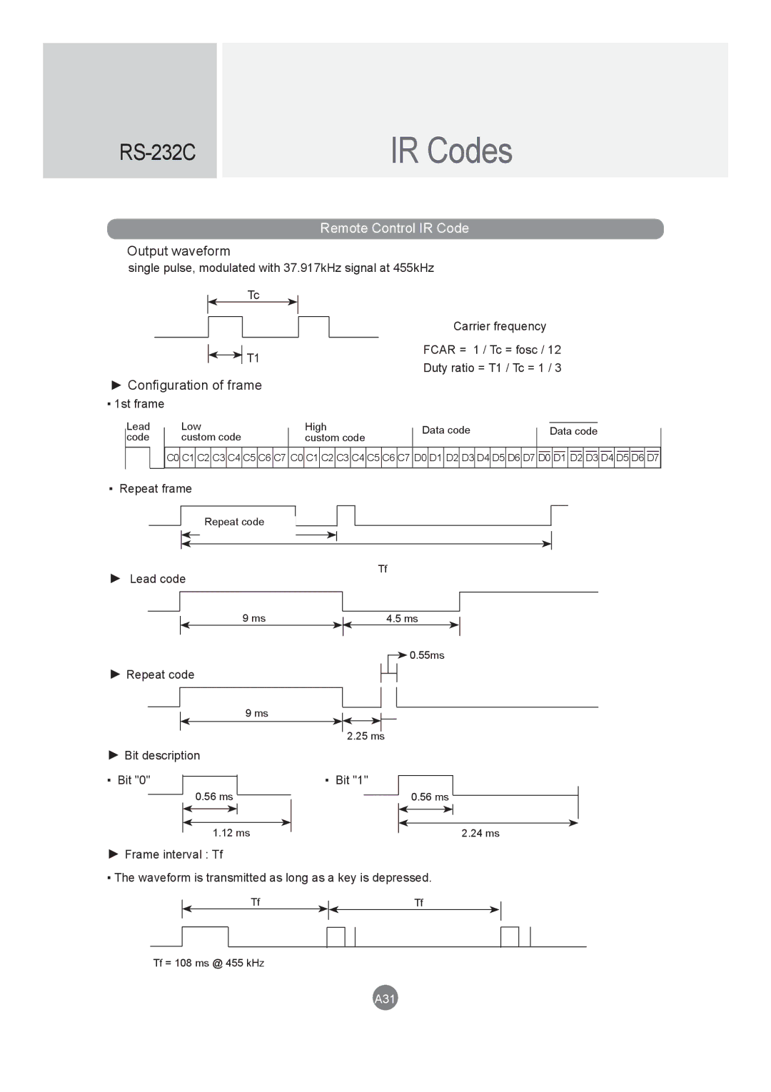 LG Electronics M5520C, M4720C owner manual IR Codes 