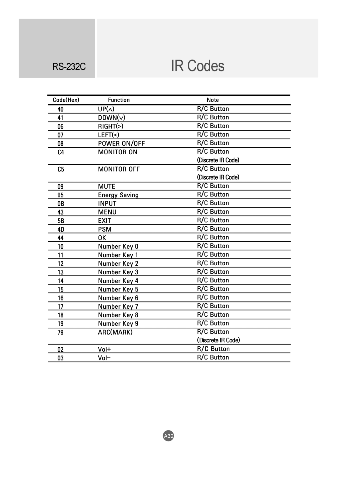 LG Electronics M4720C, M5520C owner manual Down 