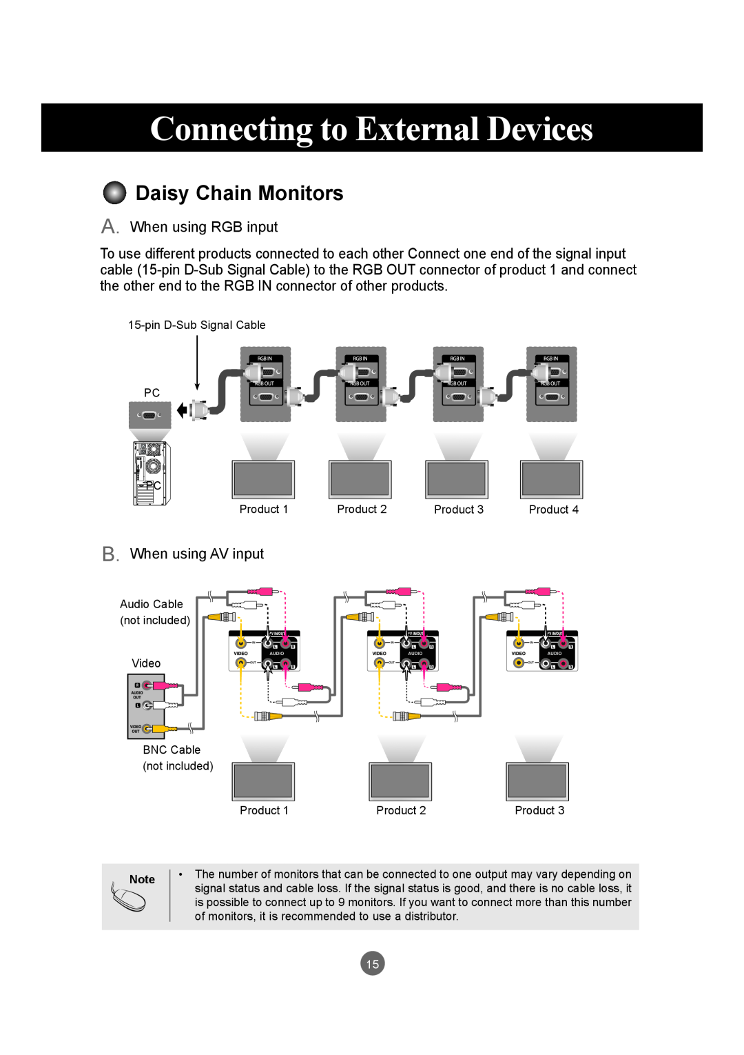 LG Electronics M5520C, M4720C owner manual Daisy Chain Monitors, Connecting to External Devices 