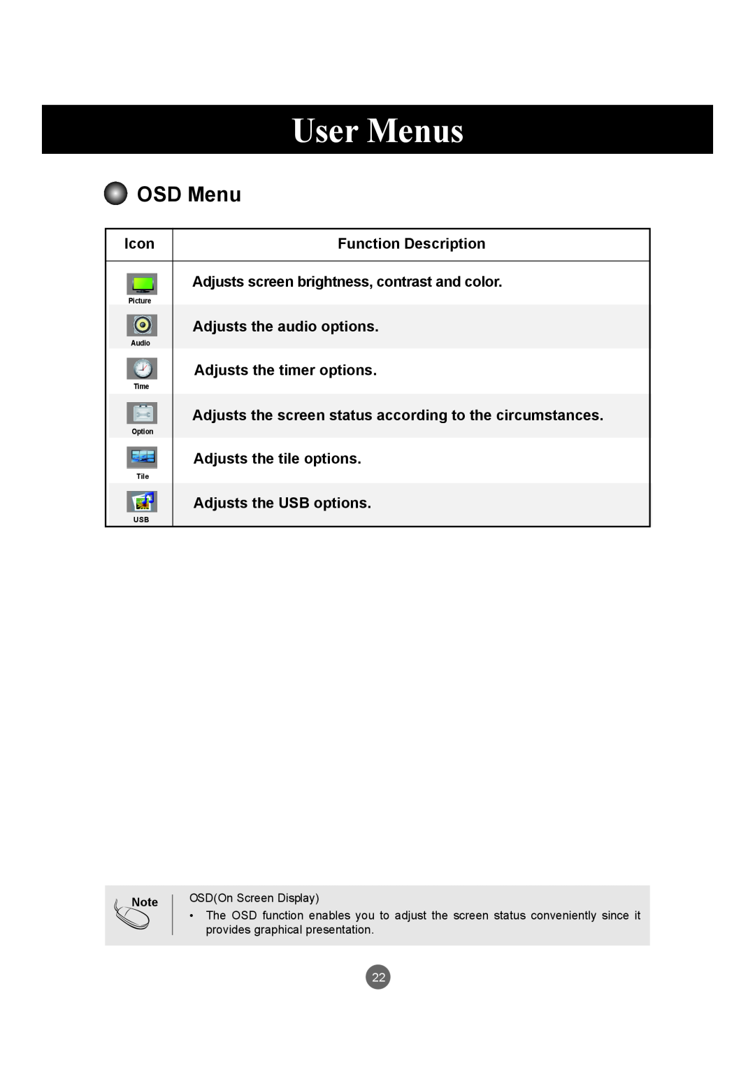 LG Electronics M4720C OSD Menu, User Menus, Icon, Function Description, Adjusts screen brightness, contrast and color 