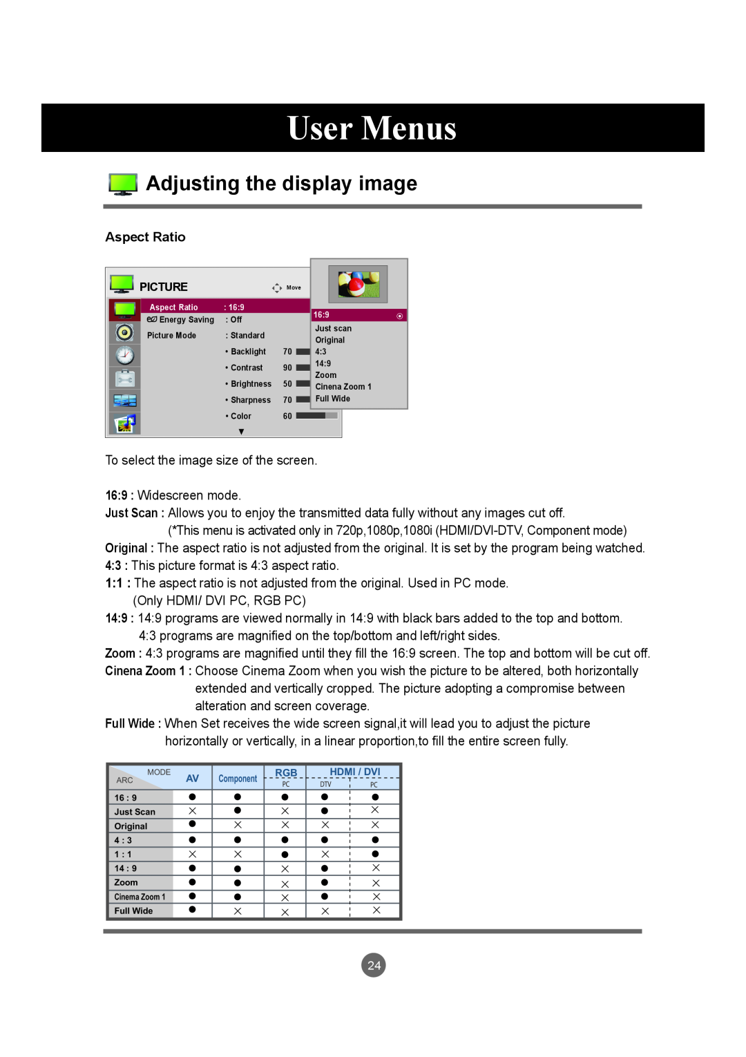 LG Electronics M4720C, M5520C owner manual Adjusting the display image, User Menus, Aspect Ratio 