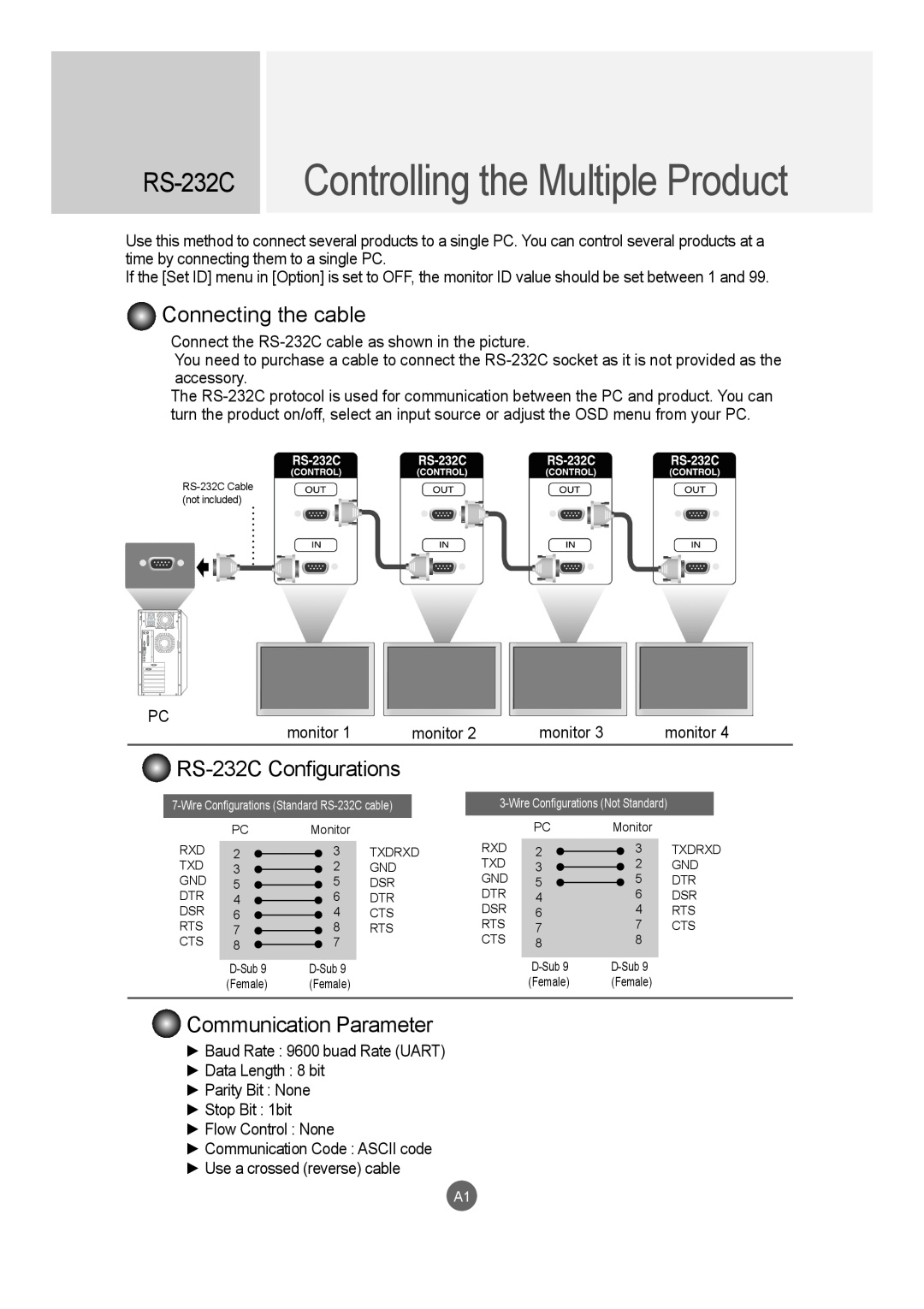 LG Electronics M5520C, M4720C Controlling the Multiple Product, Connecting the cable, RS-232C Configurations 