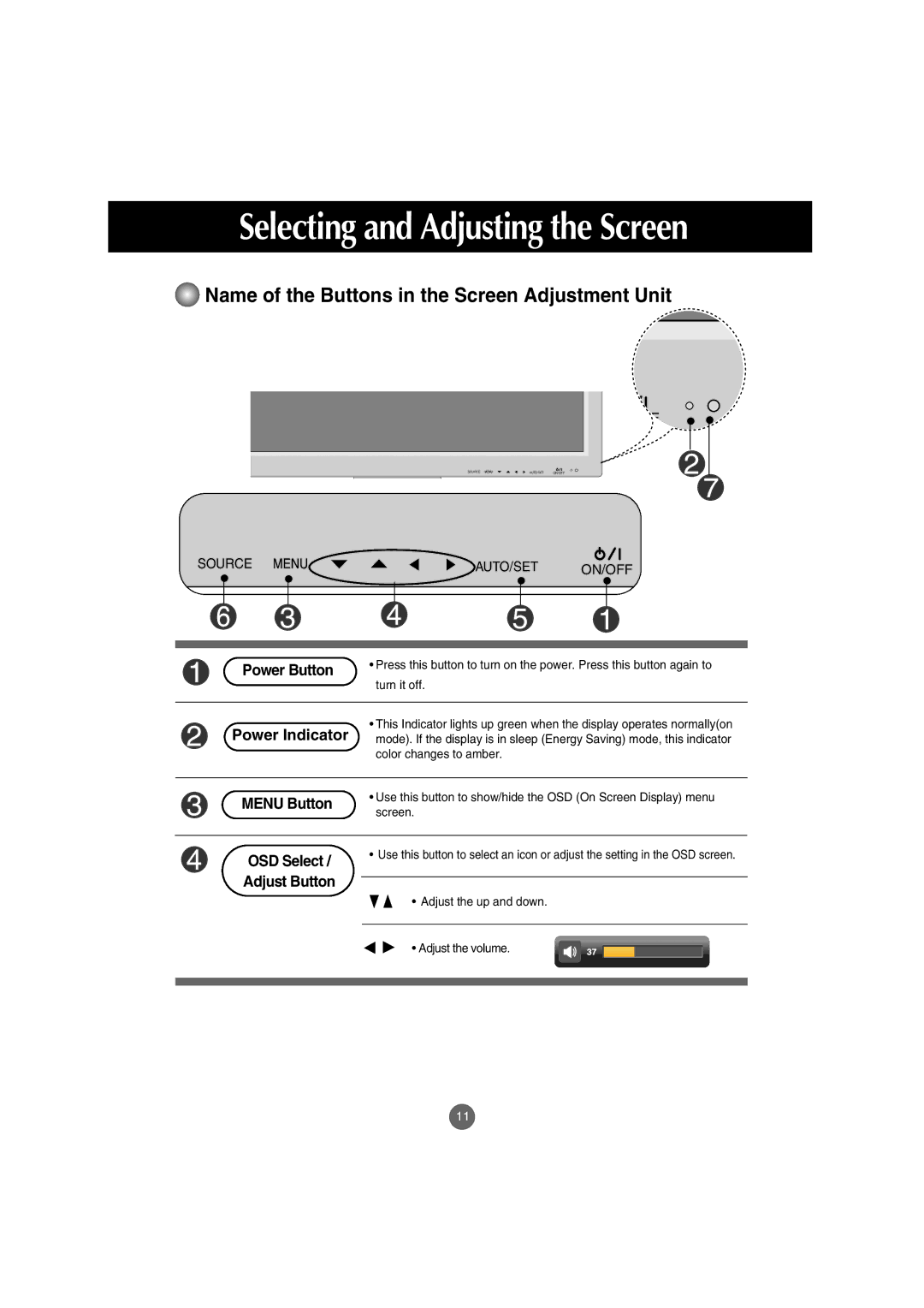 LG Electronics M5201Cs manual Selecting and Adjusting the Screen, Name of the Buttons in the Screen Adjustment Unit 