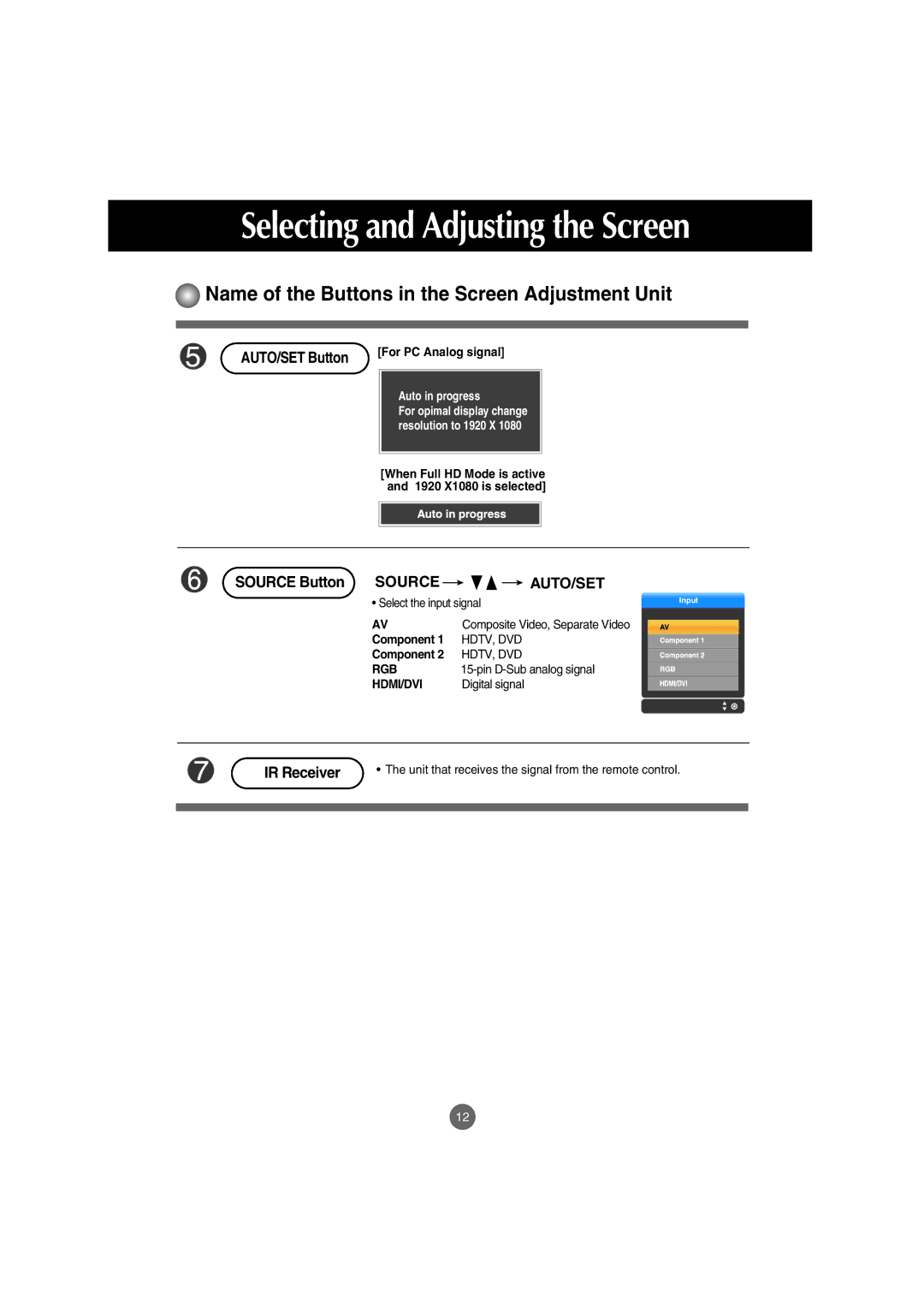 LG Electronics M5201Cs manual AUTO/SET Button, Component 