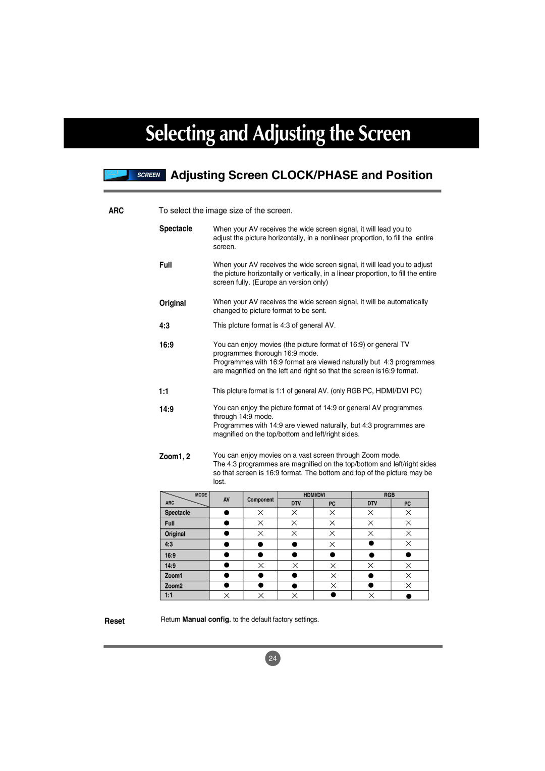 LG Electronics M5201Cs manual Spectacle Full, Original, 169, 149, Zoom1, Reset 