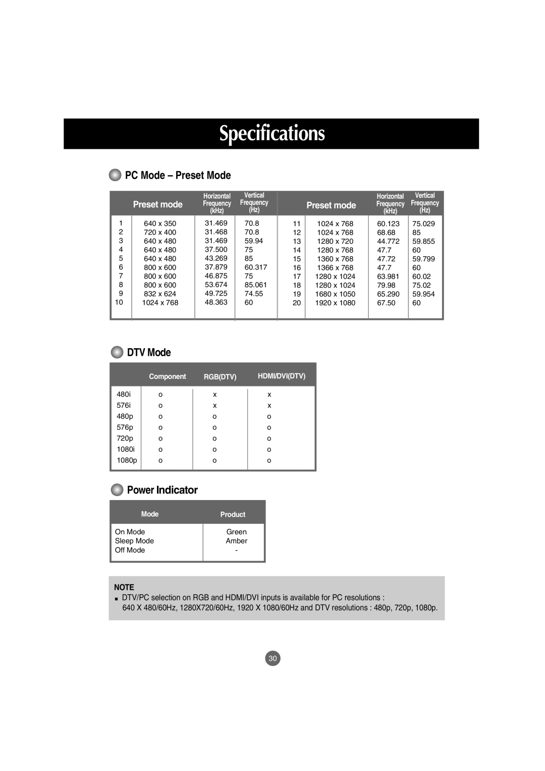 LG Electronics M5201Cs manual DTV Mode 