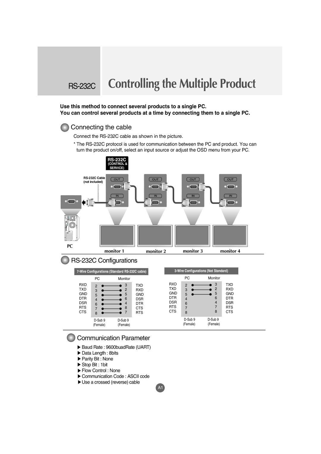 LG Electronics M5201Cs manual RS-232CControlling the Multiple Product 