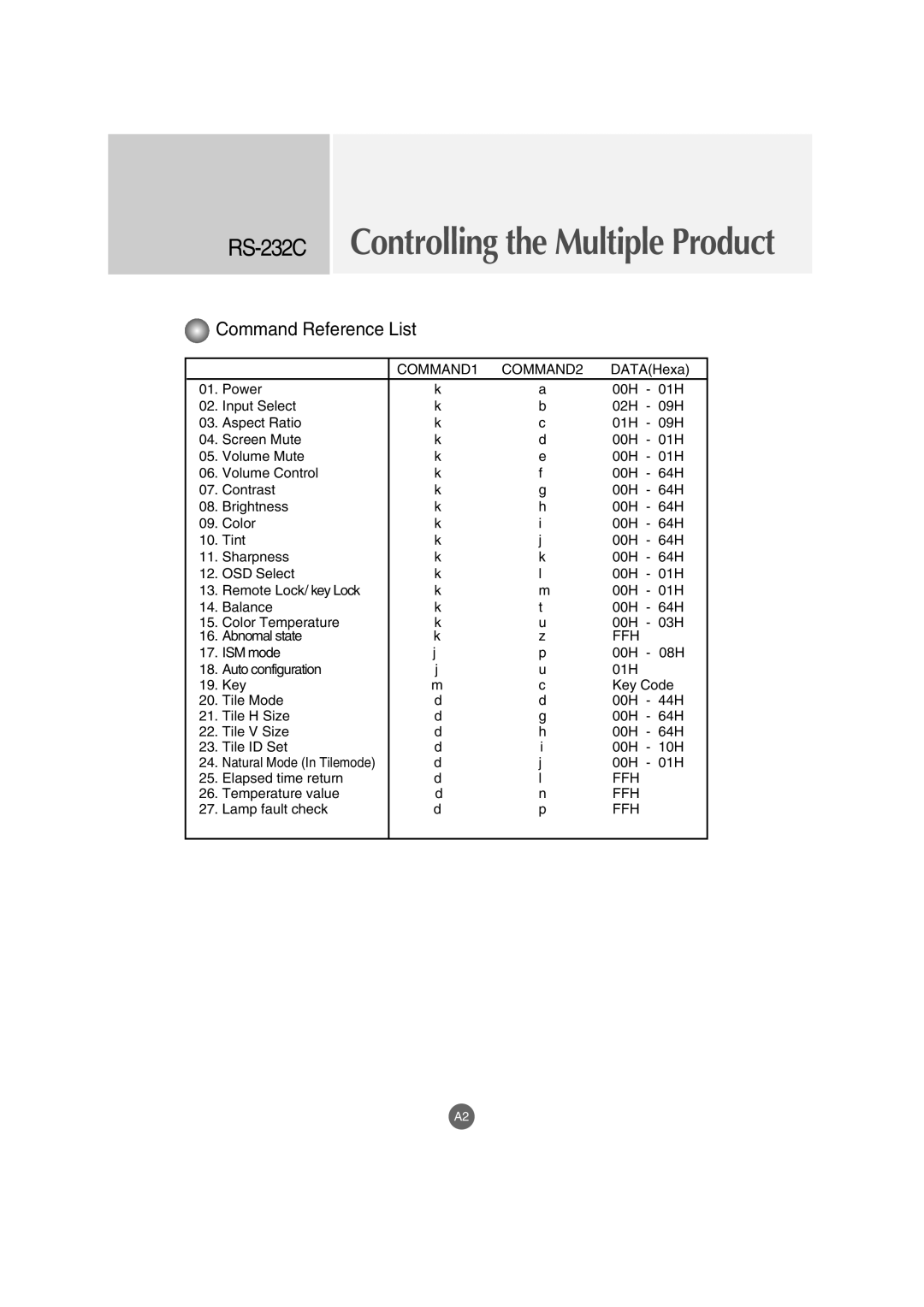 LG Electronics M5201Cs manual RS-232CControlling the Multiple Product 