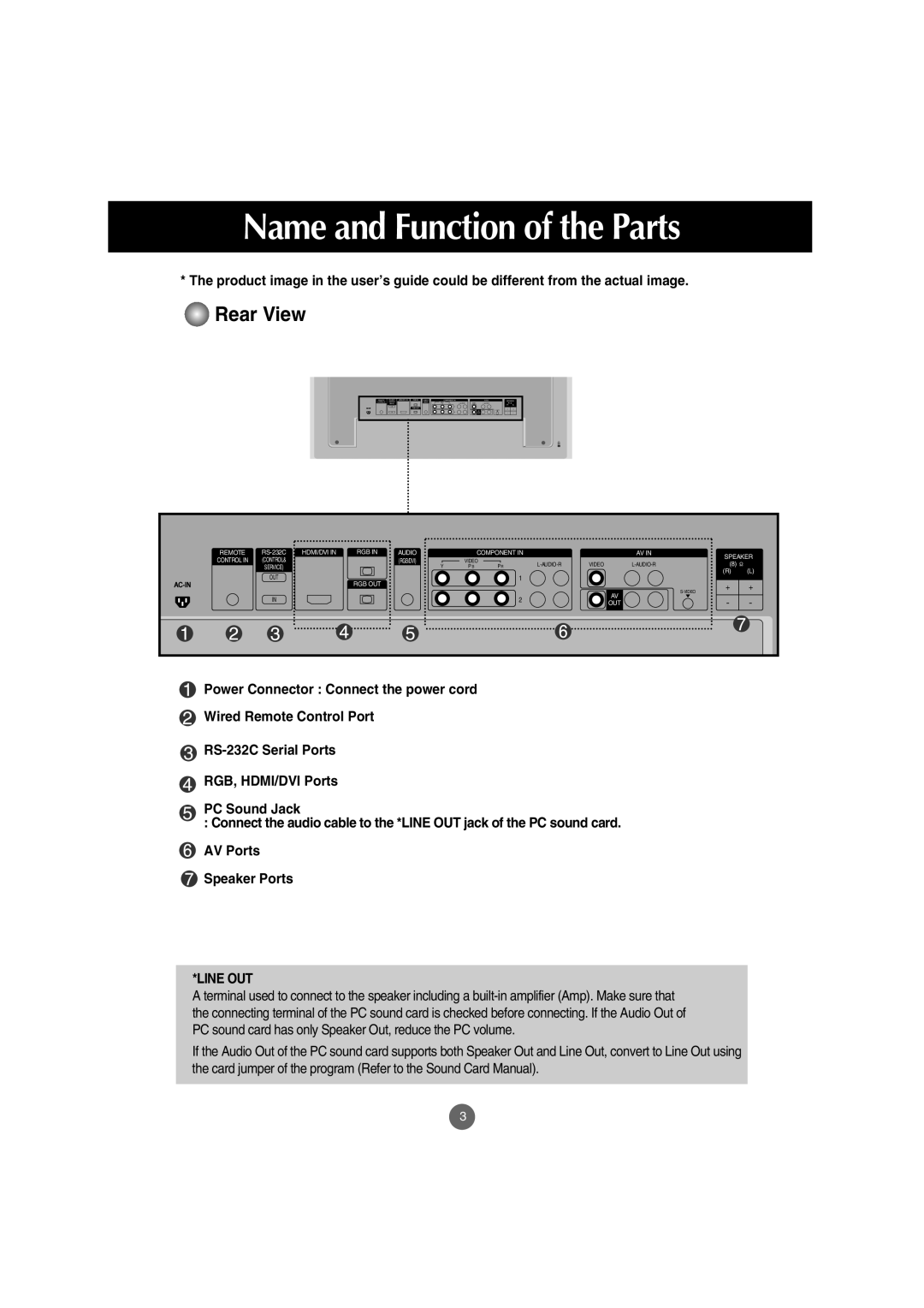 LG Electronics M5201Cs manual Name and Function of the Parts, Rear View 