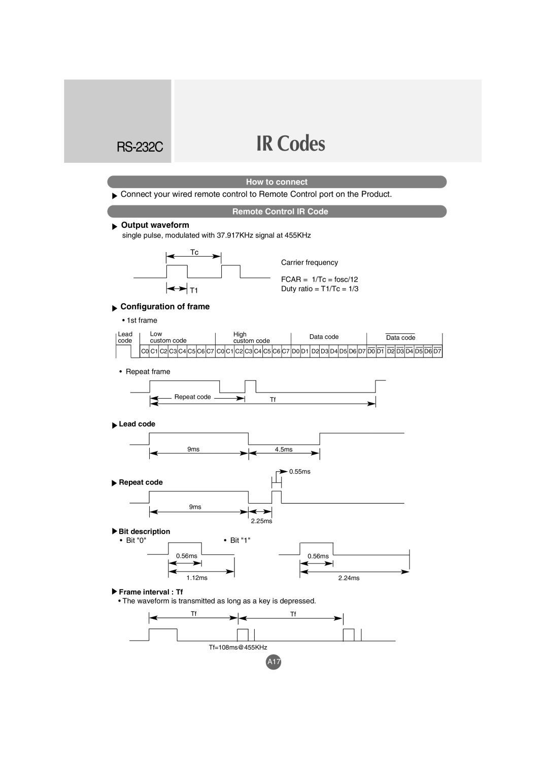 LG Electronics M5201Cs manual Output waveform, Configuration of frame 