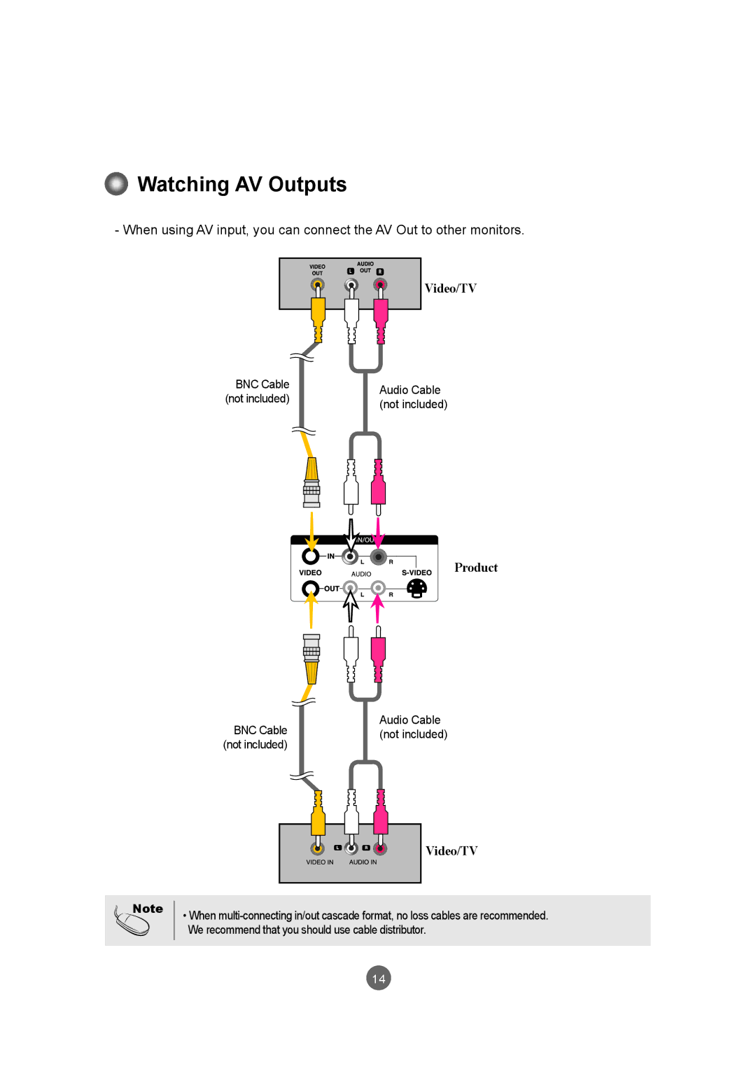 LG Electronics M6503C manual Watching AV Outputs 