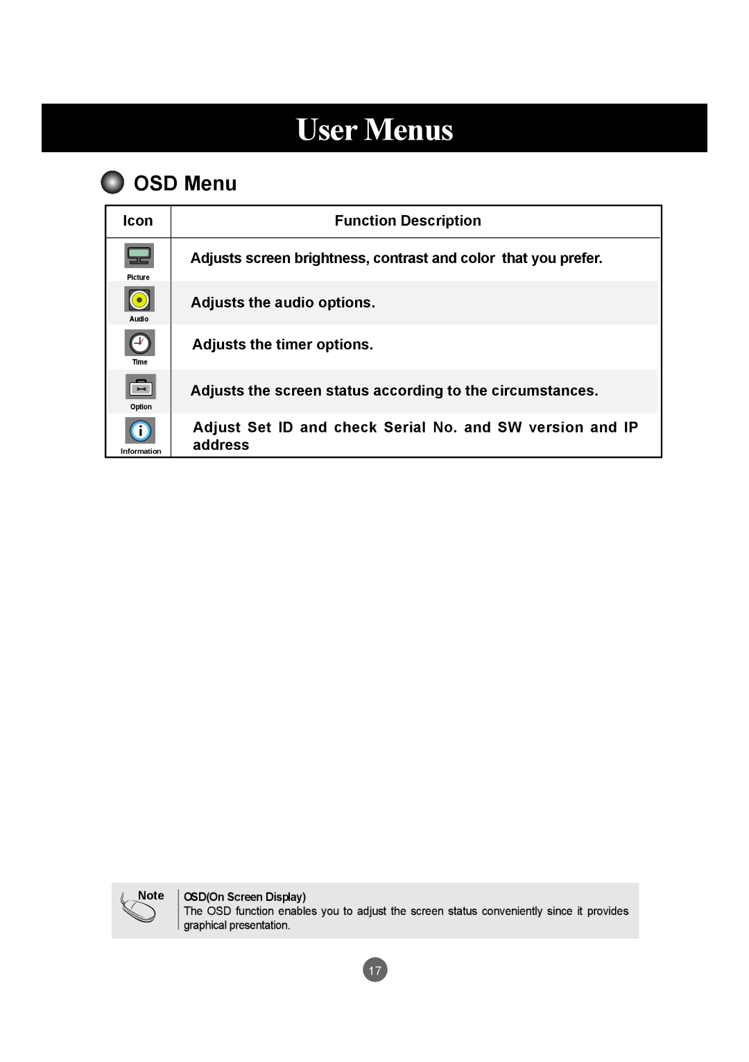 LG Electronics M6503C manual OSD Menu, Address 