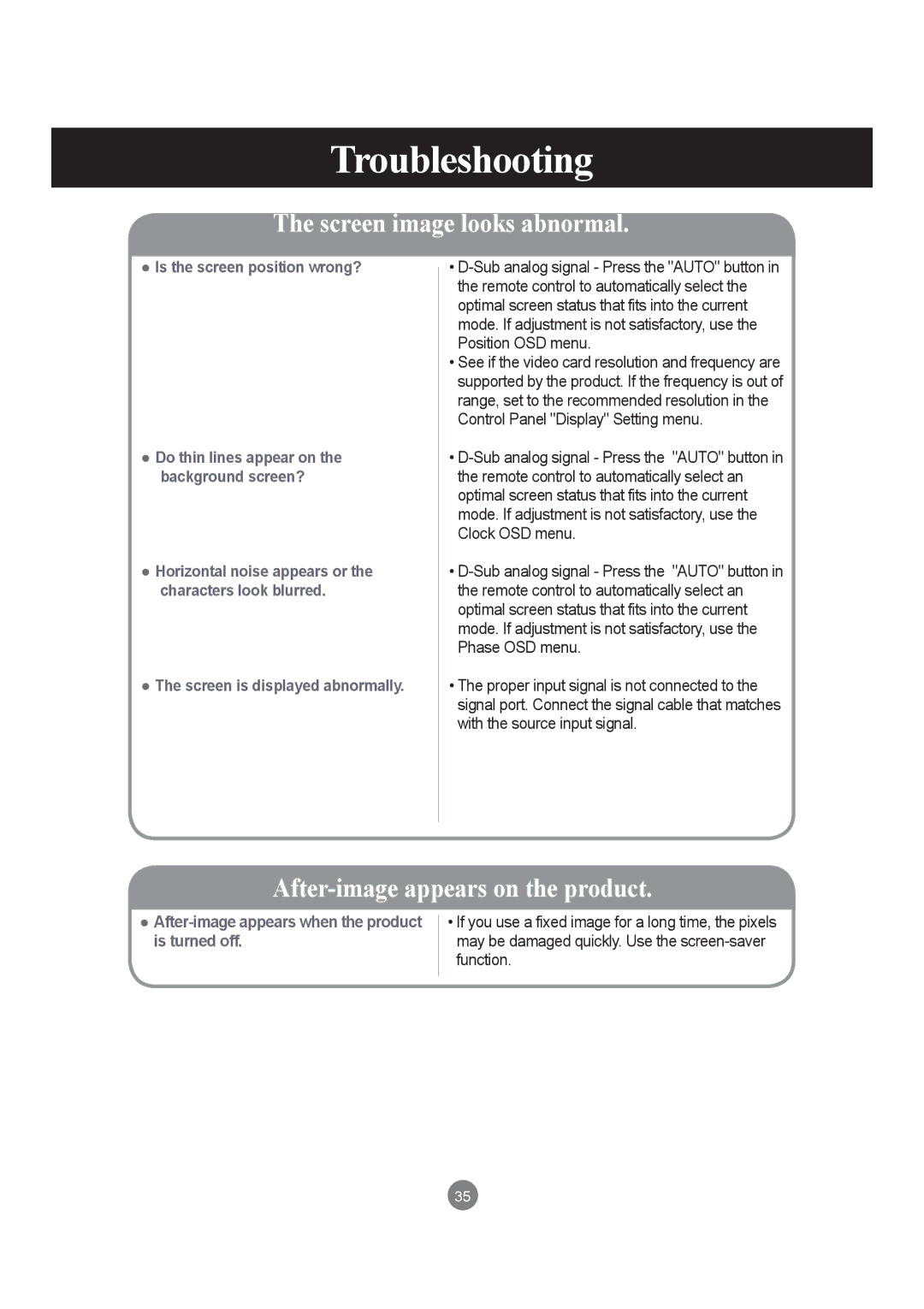 LG Electronics M6503C manual Troubleshooting 