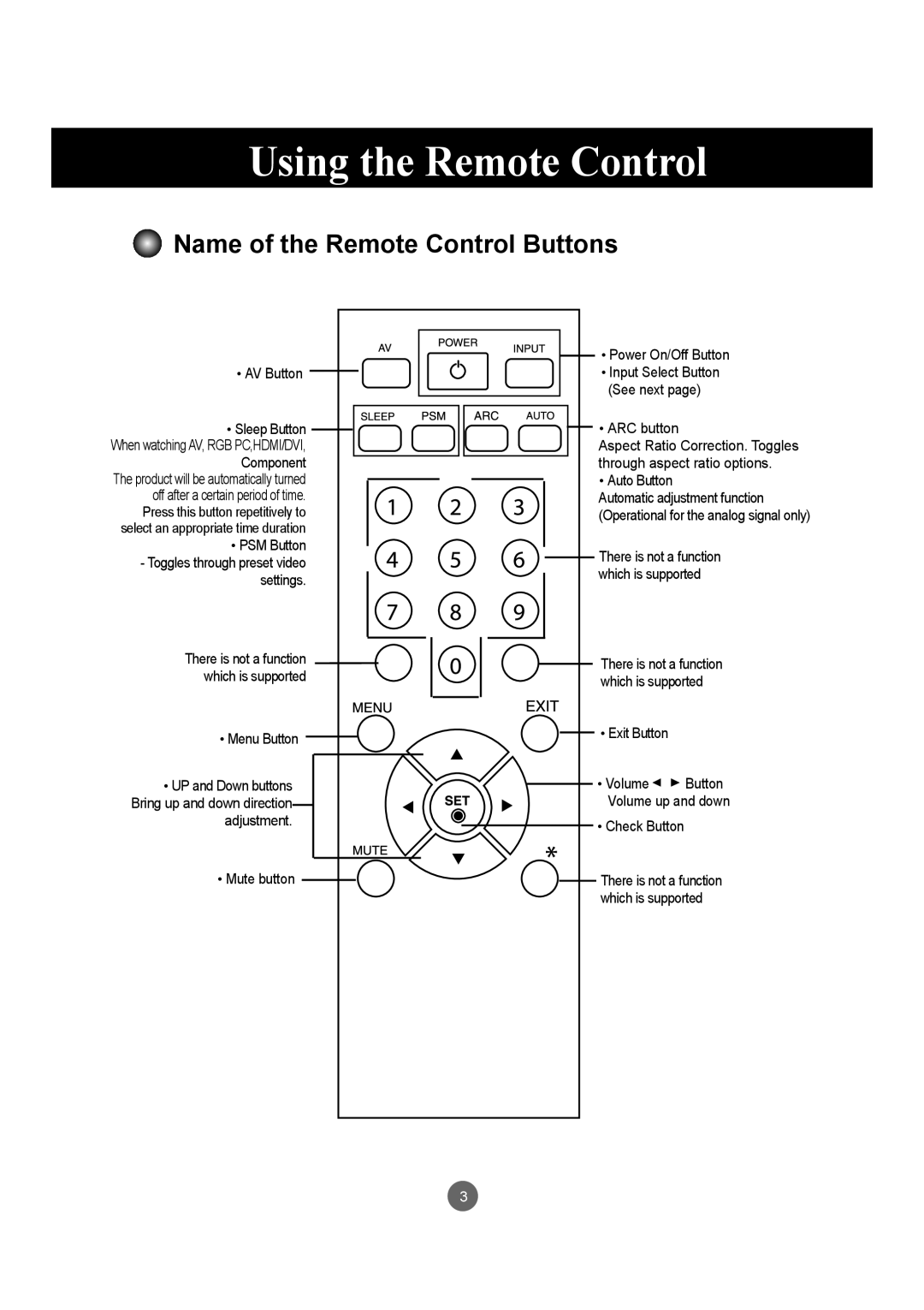 LG Electronics M6503C manual Using the Remote Control, Name of the Remote Control Buttons 