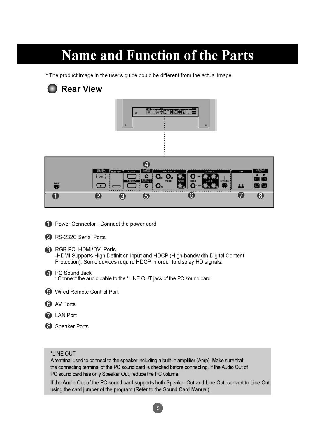 LG Electronics M6503C manual Name and Function of the Parts, Rear View 