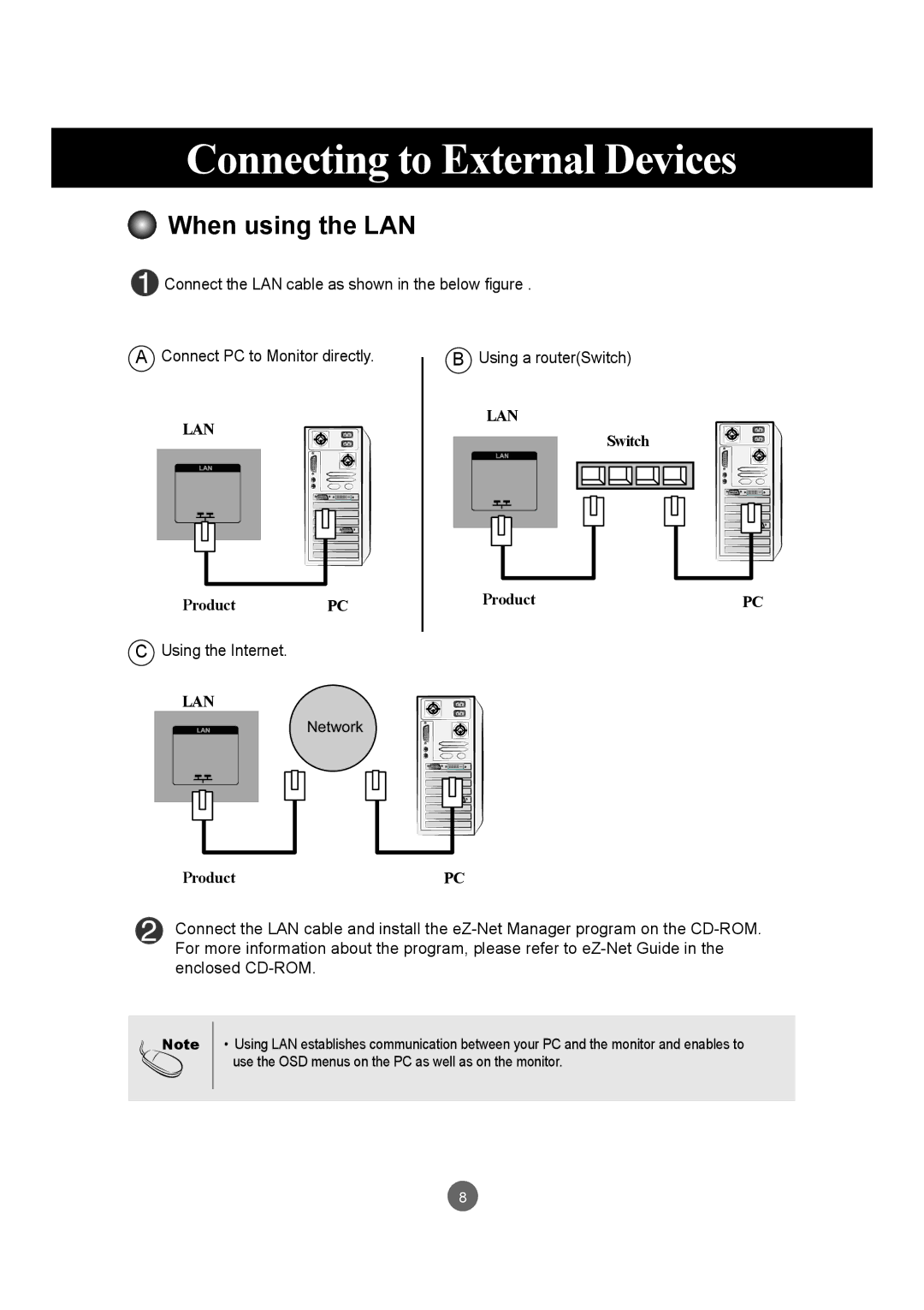 LG Electronics M6503C manual When using the LAN, Switch Product 