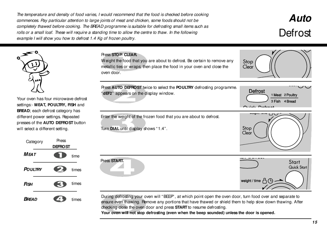 LG Electronics MB-387W owner manual Defrost, Bread each defrost category has, Category Press, FISHtimes 