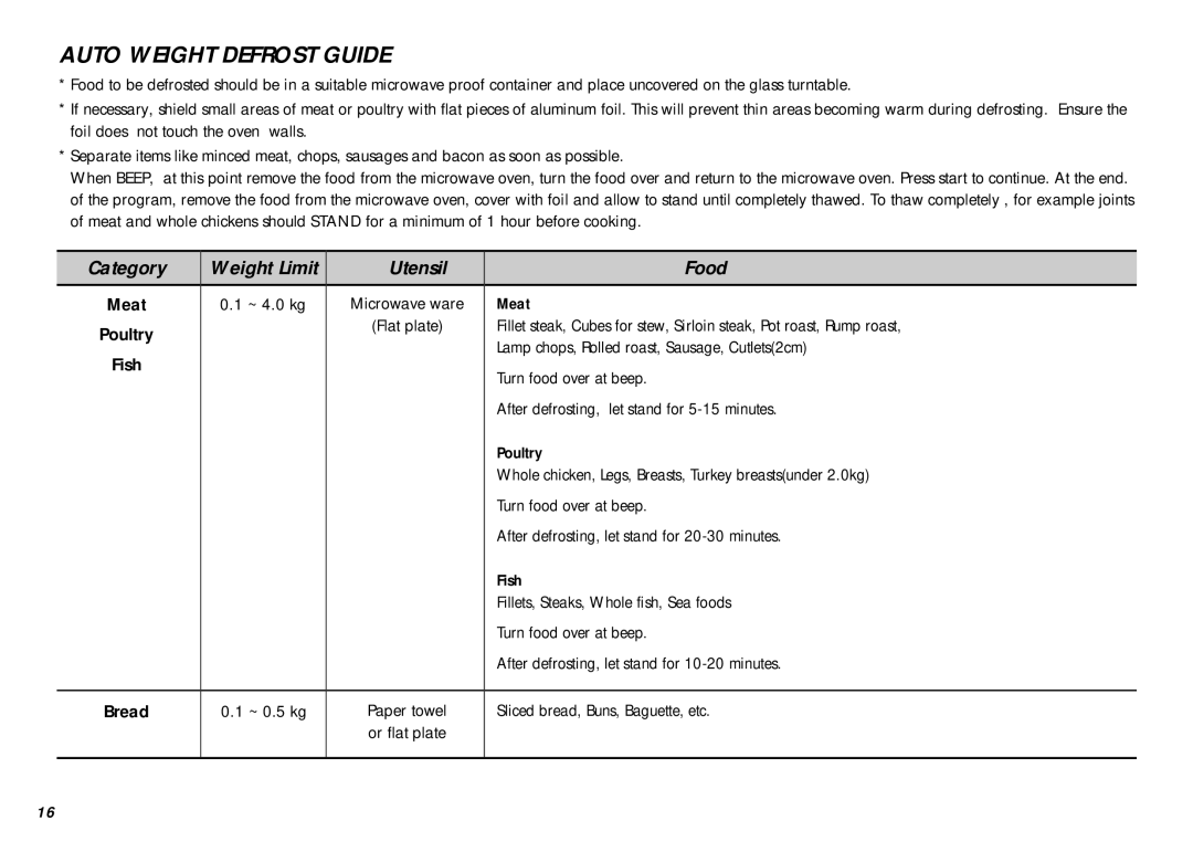 LG Electronics MB-387W owner manual ~ 4.0 kg, Meat, Poultry, Lamp chops, Rolled roast, Sausage, Cutlets2cm 