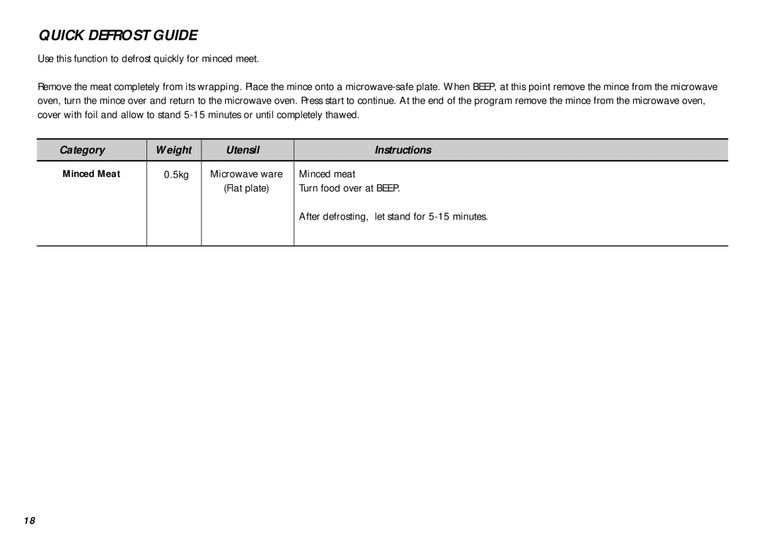 LG Electronics MB-387W owner manual Minced Meat 5kg, Minced meat 