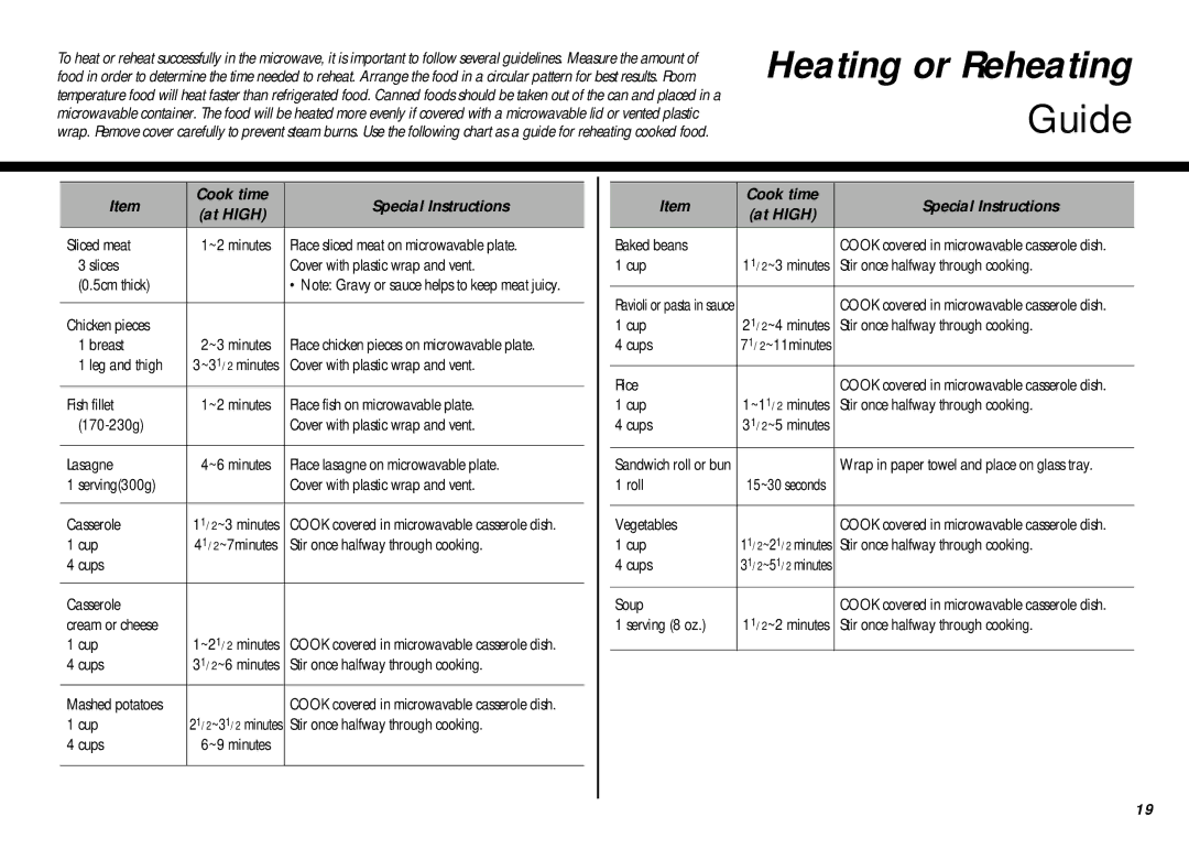 LG Electronics MB-387W owner manual Baked beans, Stir once halfway through cooking, Cups, Rice, Roll, Vegetables, Soup 