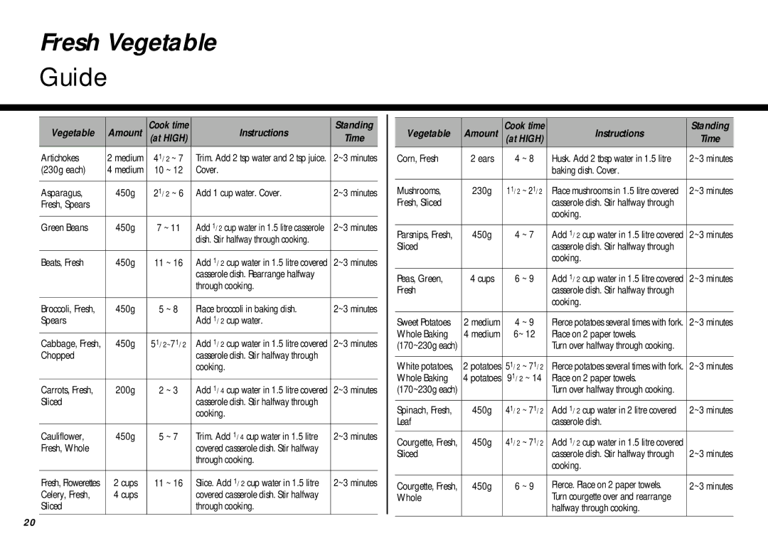 LG Electronics MB-387W owner manual Fresh Vegetable, Guide 