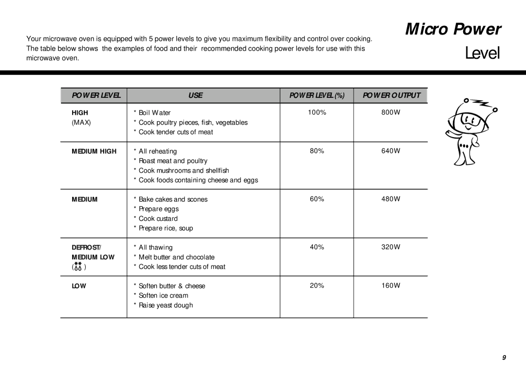 LG Electronics MB-387W owner manual Level 