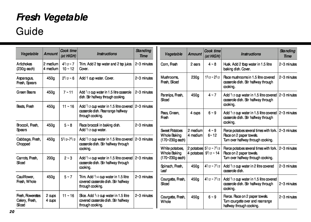 LG Electronics MB-387W owner manual Fresh Vegetable, Guide 
