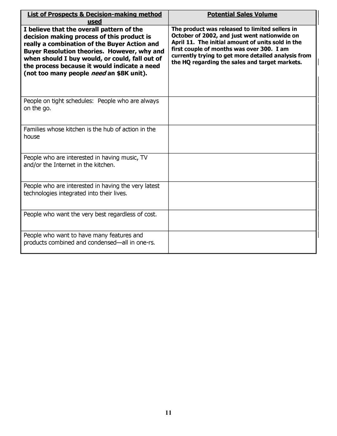 LG Electronics MBA 9120 manual Decision making process of this product is, Really a combination of the Buyer Action 