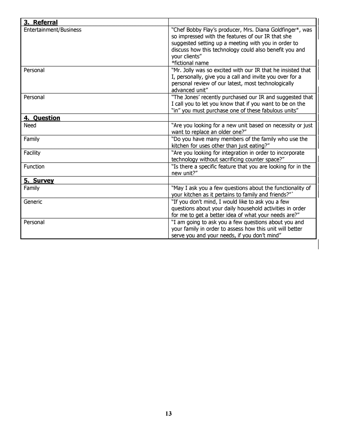 LG Electronics MBA 9120 manual Referral, Question, Survey 