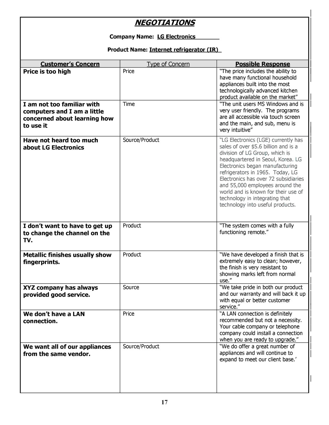 LG Electronics MBA 9120 manual Negotiations 