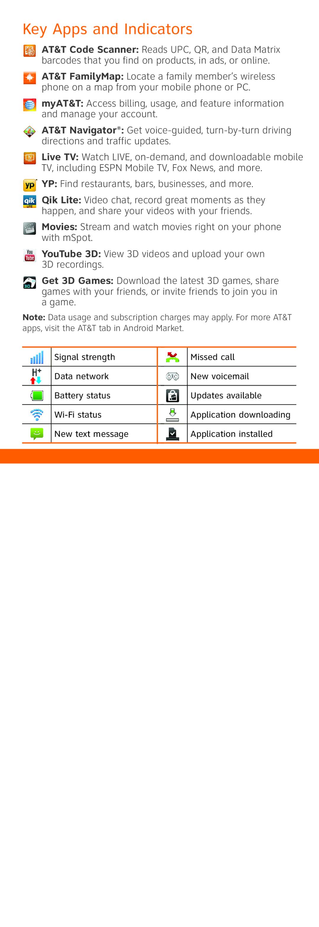 LG Electronics MBM63499701 quick start Key Apps and Indicators, YP Find restaurants, bars, businesses, and more 