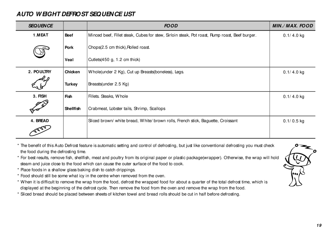 LG Electronics MC-805CLR warranty Auto Weight Defrost Sequence List 