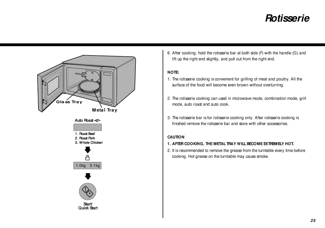 LG Electronics MC-805CLR warranty After COOKING, the Metal Tray will Become Extremely HOT 