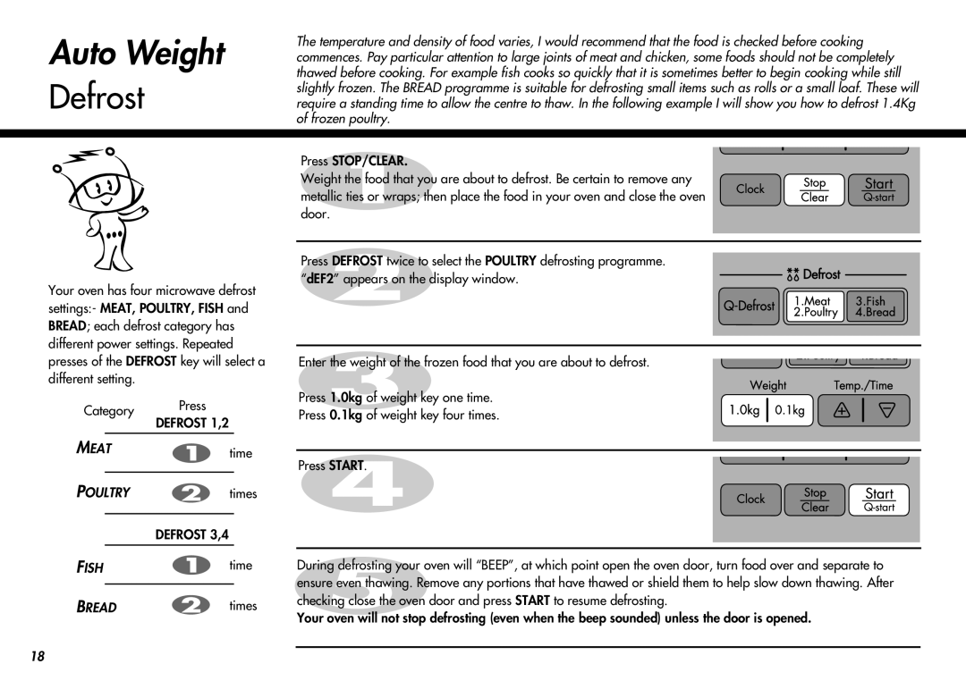 LG Electronics MC-924JLA, MC-924JA owner manual Auto Weight, Defrost, Category Press 