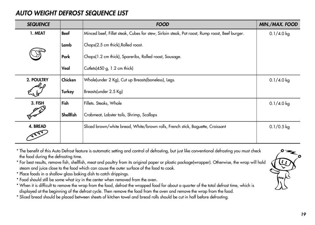 LG Electronics MC-924JA, MC-924JLA owner manual Auto Weight Defrost Sequence List, Sequence Food MIN./MAX. Food 