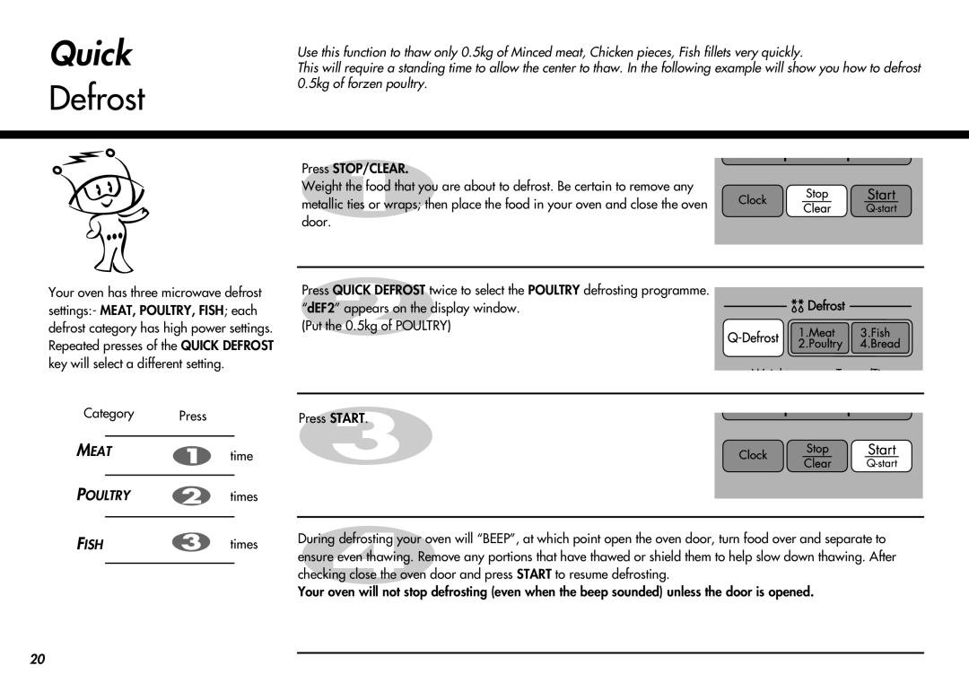 LG Electronics MC-924JLA, MC-924JA owner manual Quick, Times 