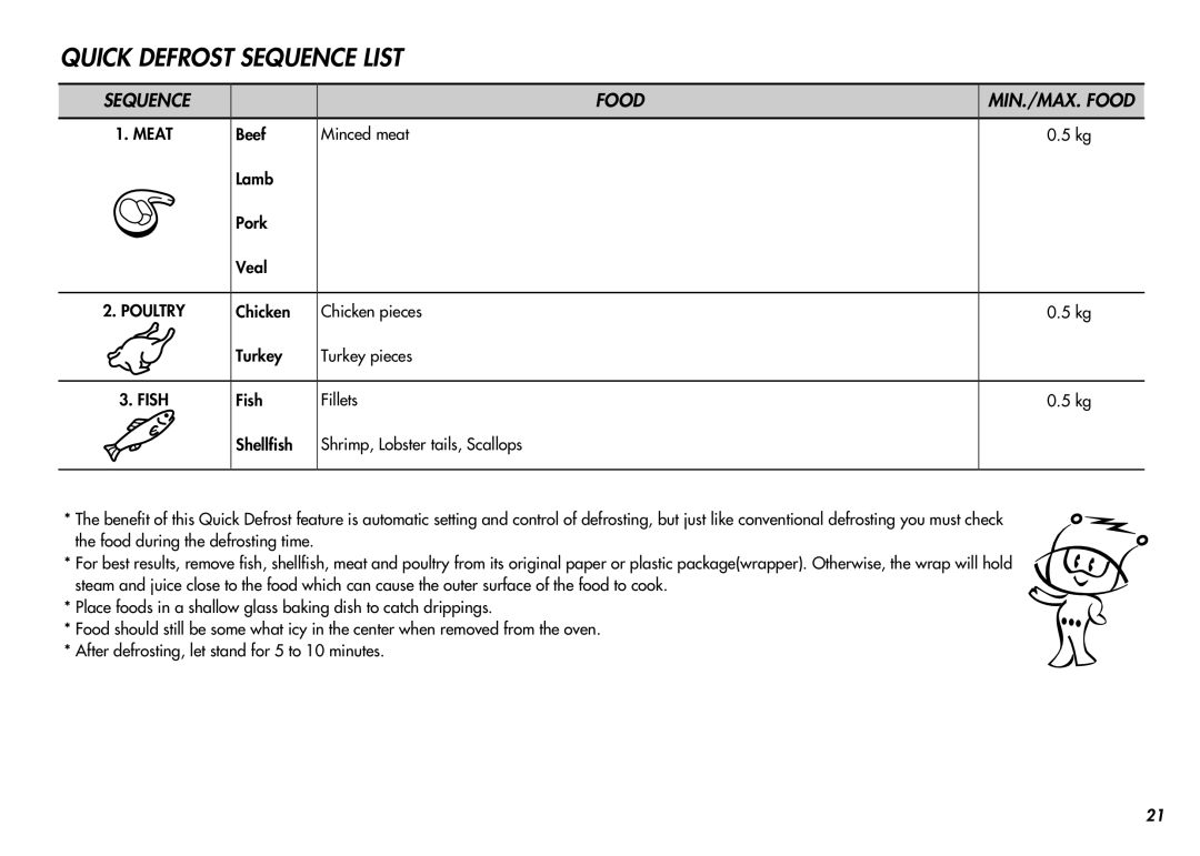 LG Electronics MC-924JA, MC-924JLA Sequence, Beef Minced meat Lamb Pork Veal, Chicken Chicken pieces Turkey Turkey pieces 