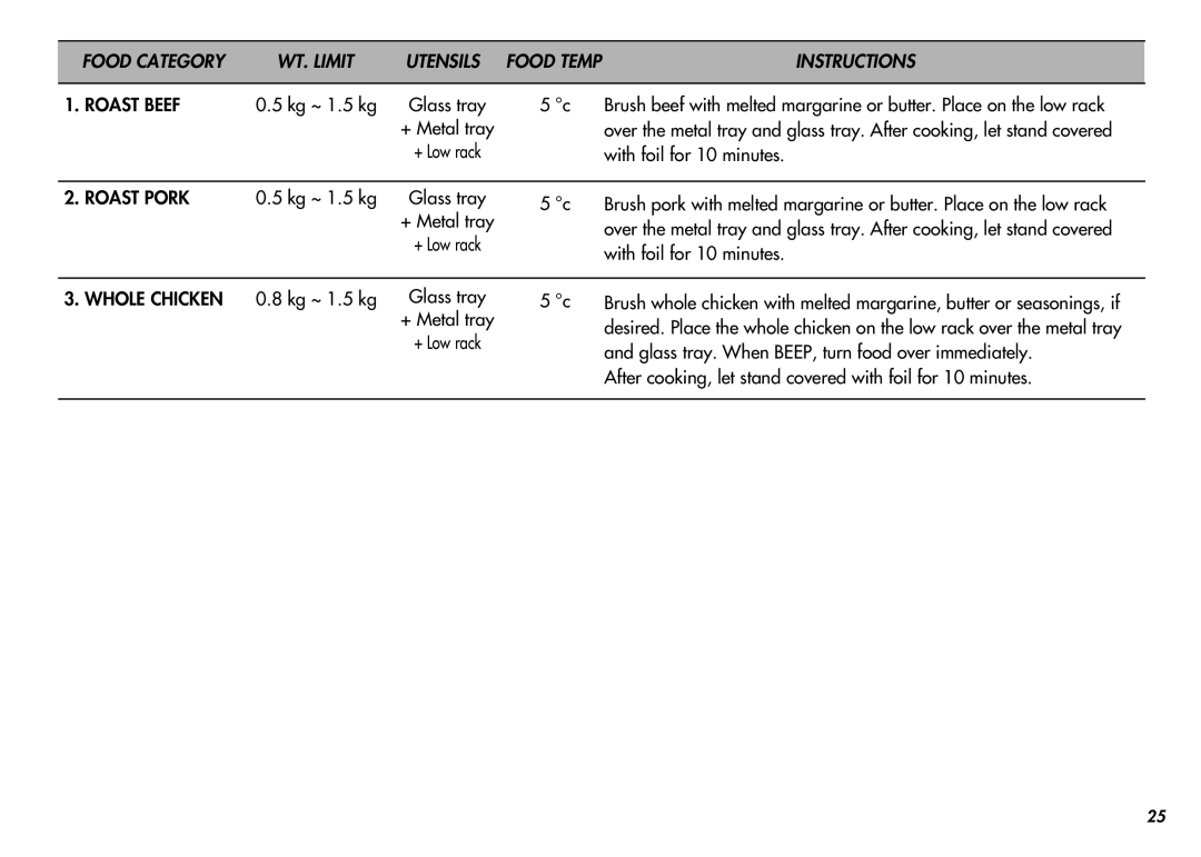 LG Electronics MC-924JA, MC-924JLA owner manual Instructions, Roast Beef, Roast Pork, Whole Chicken 