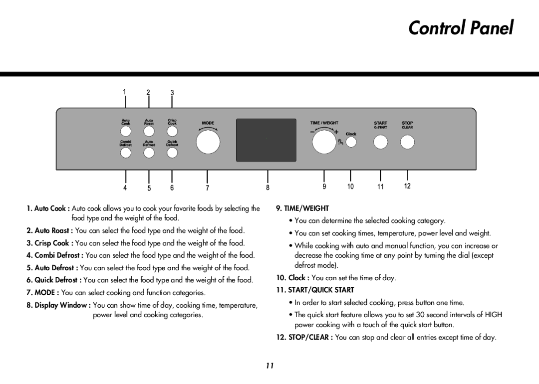 LG Electronics MC8088HL, MC8088HR owner manual Control Panel, Time/Weight 