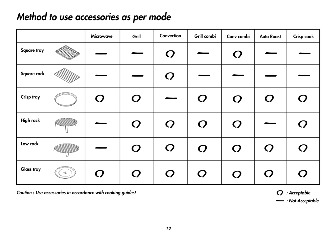 LG Electronics MC8088HR, MC8088HL owner manual Method to use accessories as per mode, Acceptable 