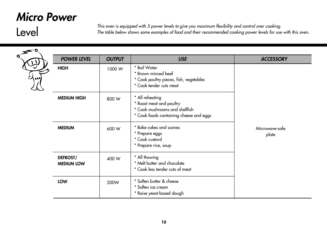 LG Electronics MC8088HR, MC8088HL owner manual Micro Power, Level 