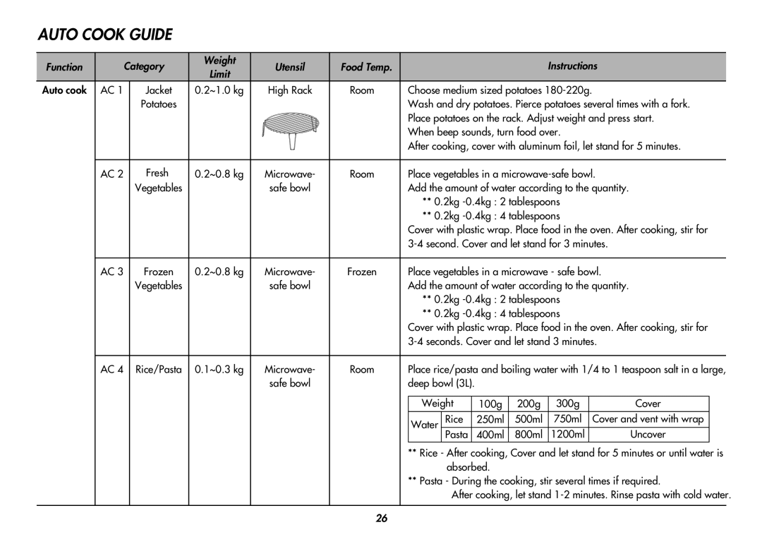 LG Electronics MC8088HR Category, Food Temp Instructions, Auto cook AC, ~1.0 kg, ~0.8 kg, ~0.3 kg, Weight 100g 200g 300g 