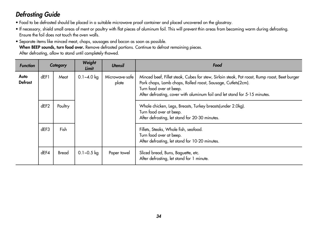 LG Electronics MC8088HR Function Category Weight Utensil Food, Auto DEF1 Meat ~4.0 kg, Defrost, Turn food over at beep 