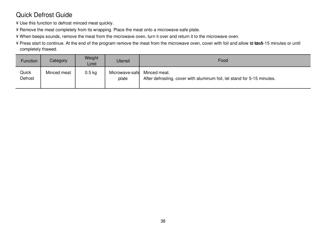LG Electronics MC8088HR, MC8088HL owner manual Function Category Weight Utensil Food Limit Quick, Minced meat 