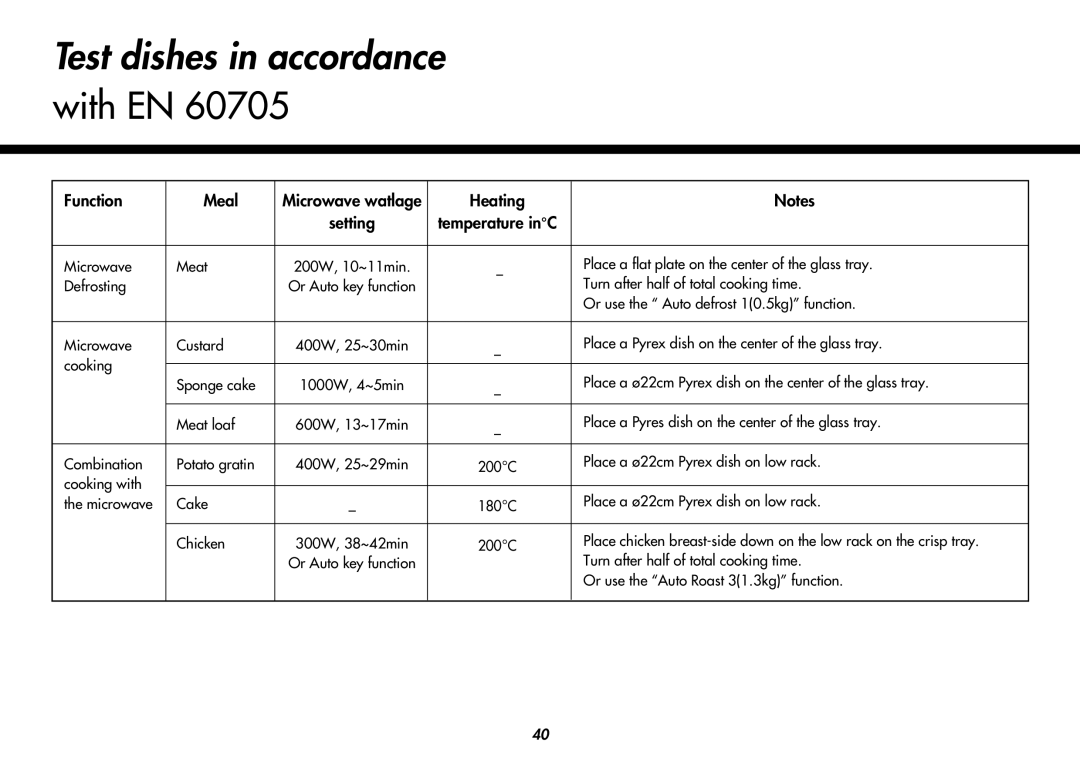 LG Electronics MC8088HR, MC8088HL owner manual Test dishes in accordance with EN 