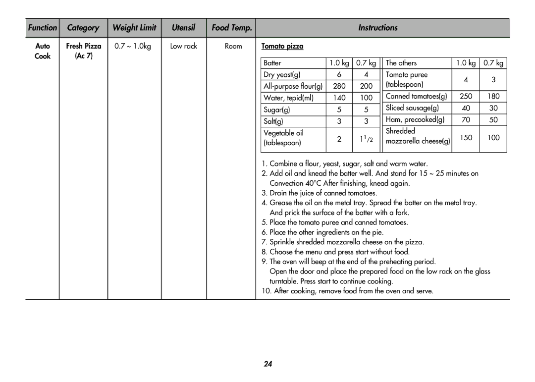 LG Electronics MC8486NL owner manual Fresh Pizza ~ 1.0kg 